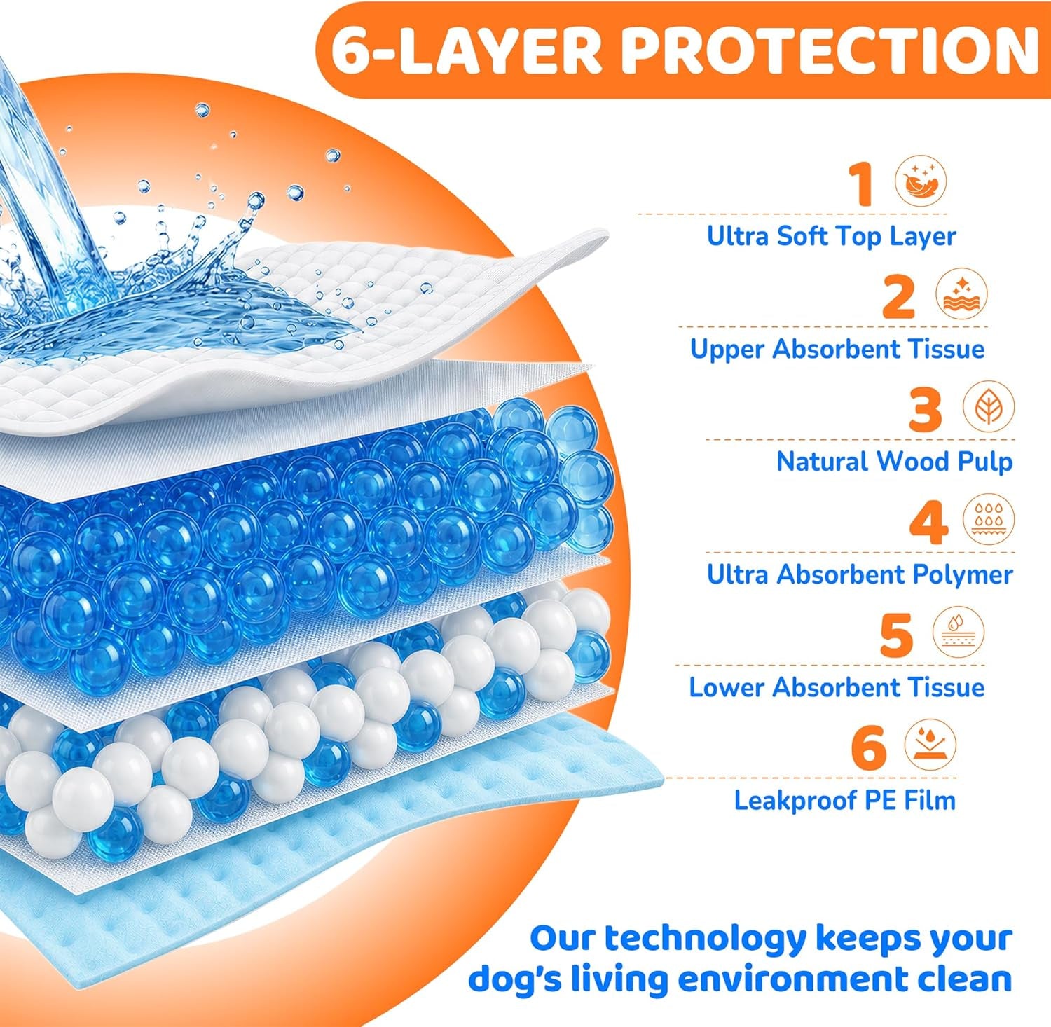 Dog Pee Pad, Puppy Potty Training Pet Pads Dog Pads Extra Large Disposable Super Absorbent & Leak-Free Pee Pads 28"X34"